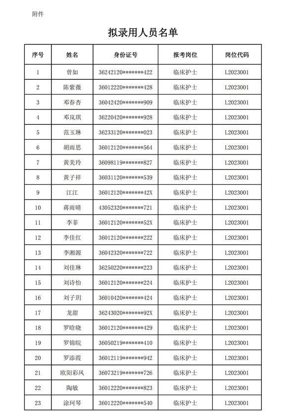 拟录用人员名单_00.jpg