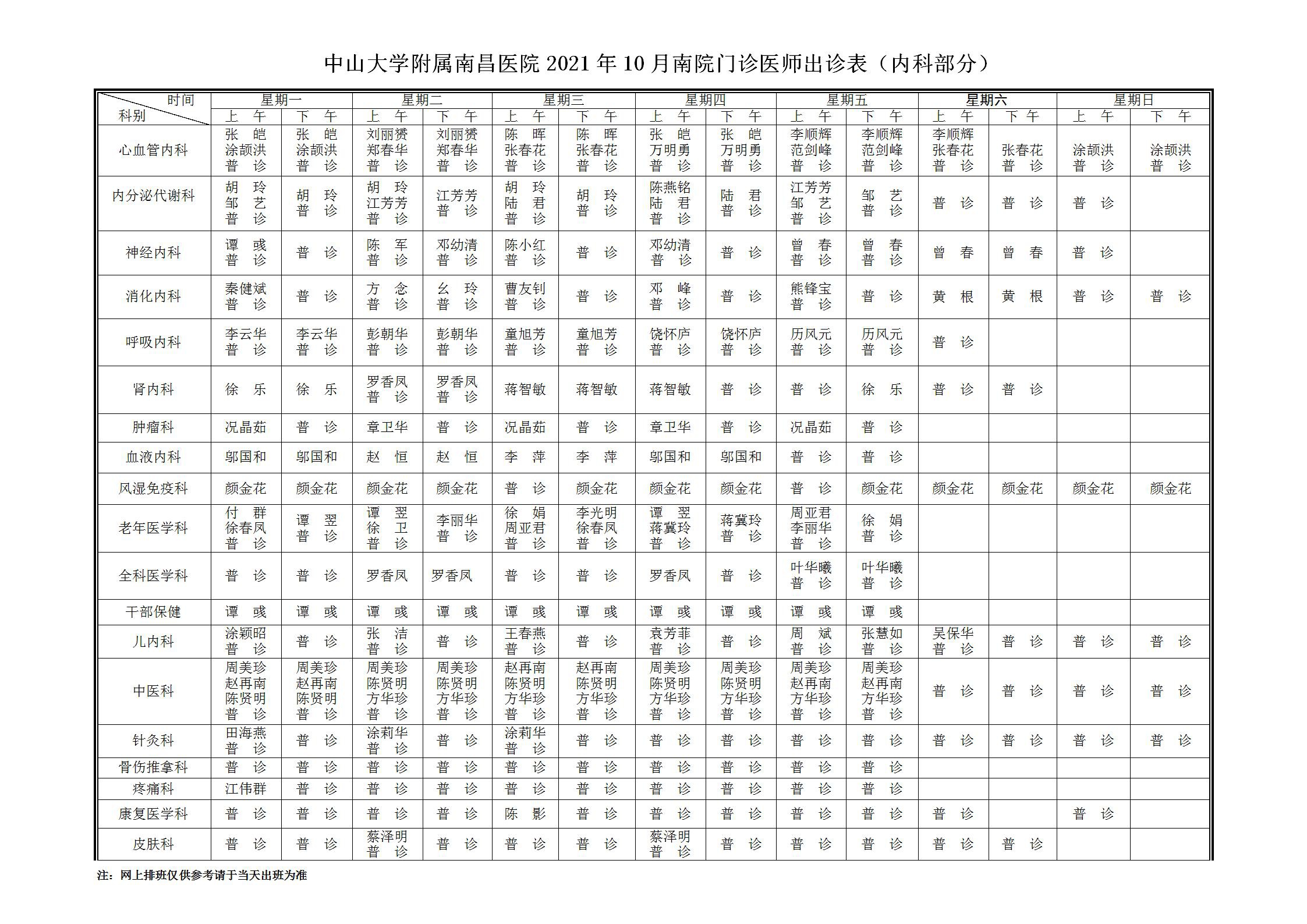 中山大学附属南昌医院2021年10月南院北院、眼科医院及红谷滩门诊部门诊医师排班表_01.jpg