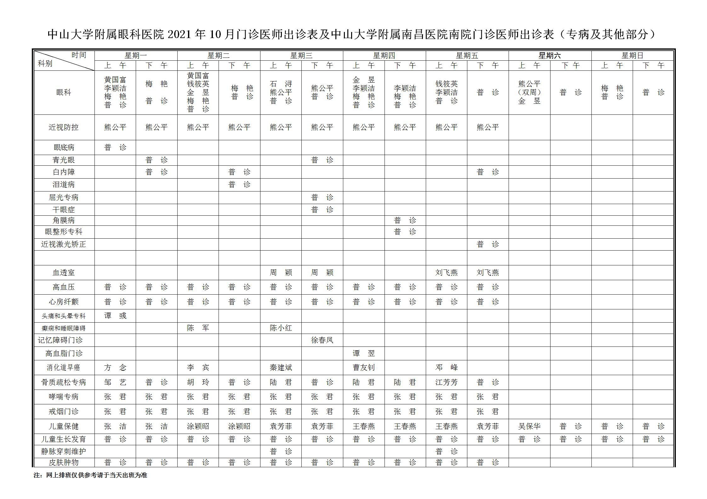 中山大学附属南昌医院2021年10月南院北院、眼科医院及红谷滩门诊部门诊医师排班表_03.jpg